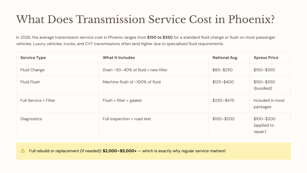 transmission service cost phoenix
