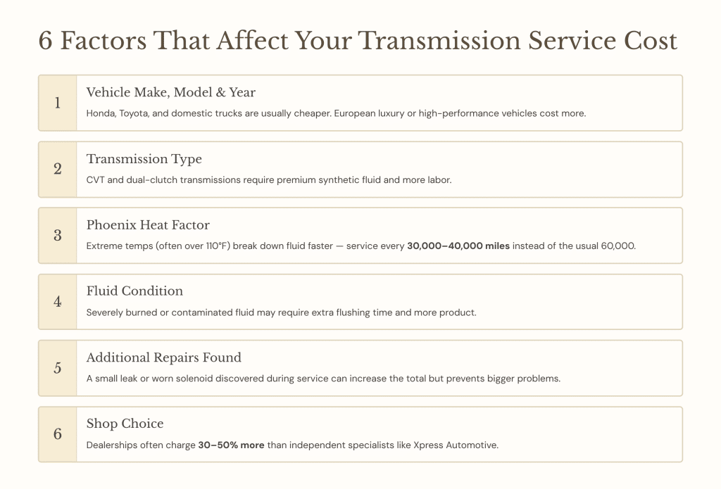 transmission cost factors